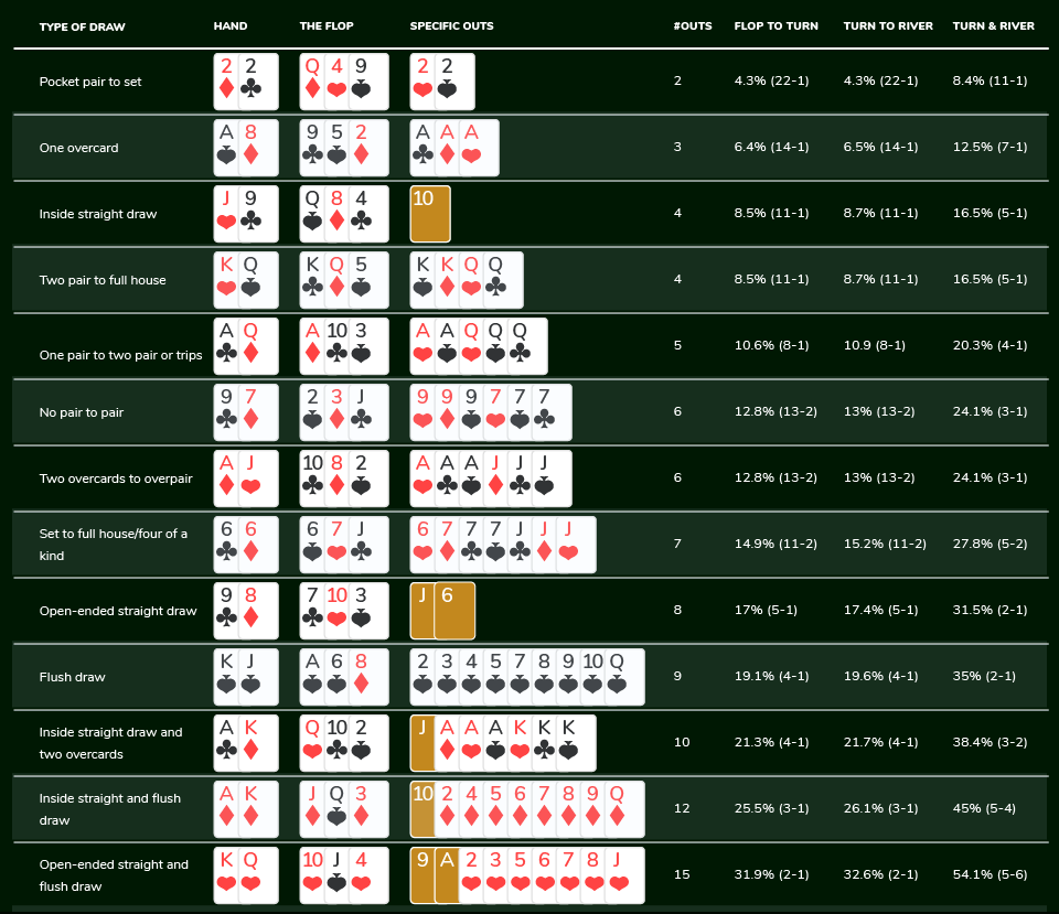 Poker Hands Out Strategy2 